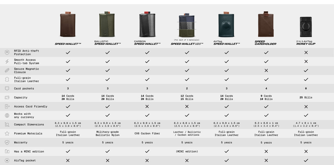 The Rise Speed Backpack